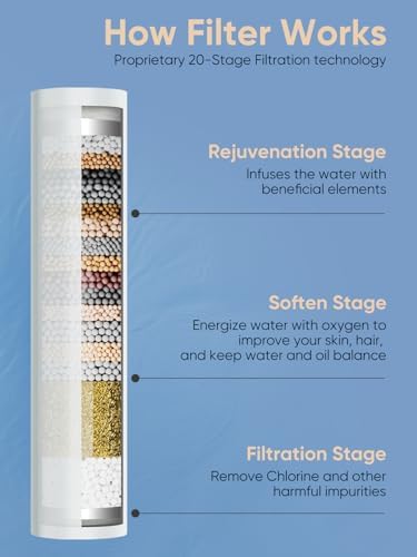 Cobbe Filtered Handheld Shower Head with 5 Modes