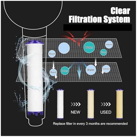 NATTCO High-Pressure Handheld Showerhead with 5 Filters