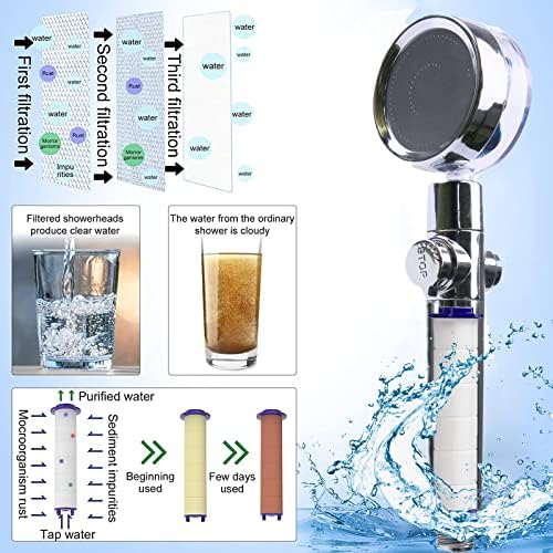 Vphom Hydro Jet High Pressure Handheld Shower Head Turbo Fan Kit