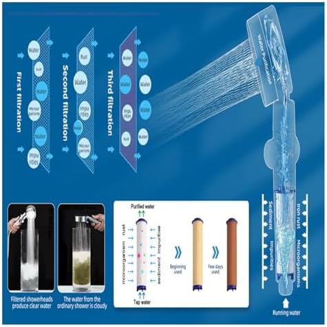NATTCO 10Pcs Shower Head Replacement Filter Cartridge for Handheld Showerheads